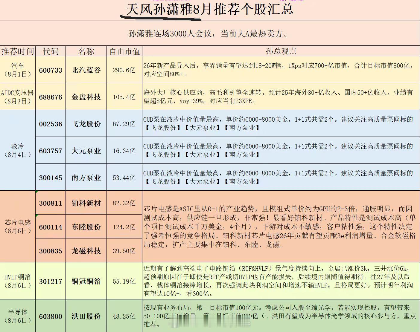 天风孙潇雅，当前大A股最热卖方，指哪打哪，都有小表格了，也是传奇！[流汗] ​​