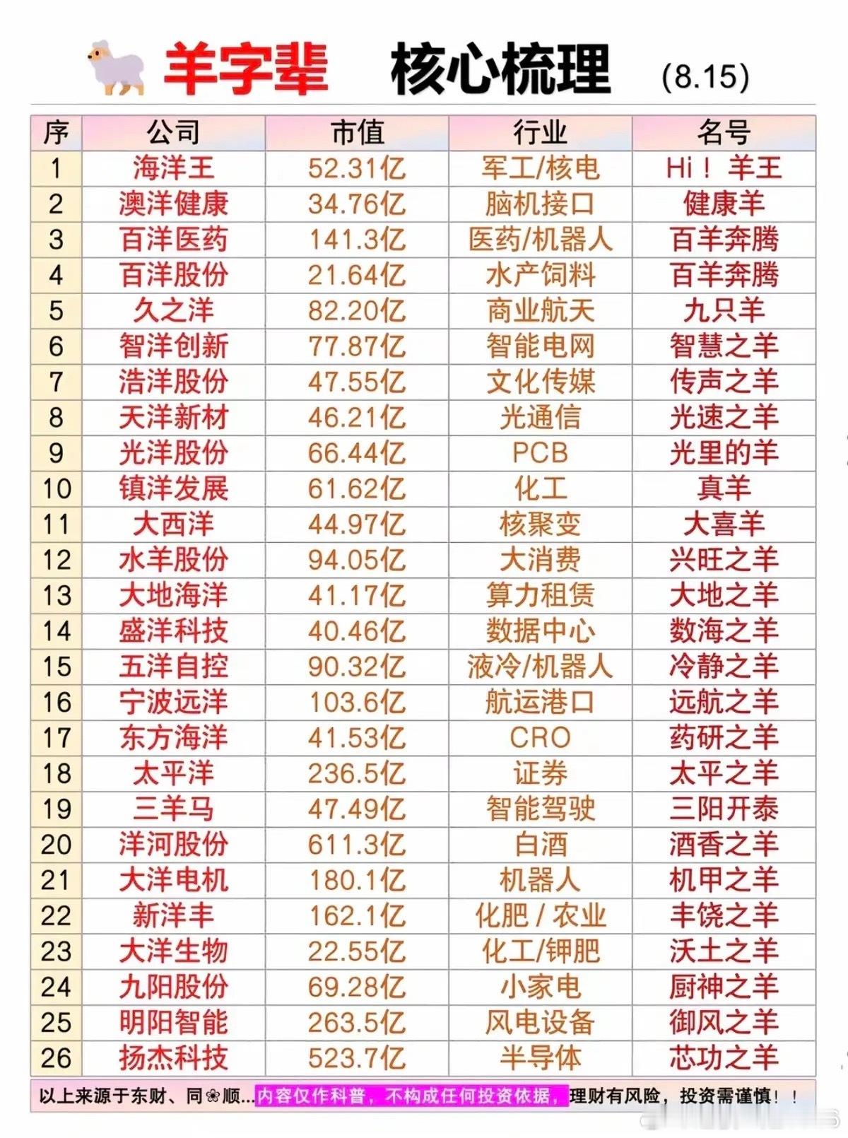 “生肖概念股”提前预热！“羊字辈”，核心龙头关联股整理！本周多只羊字辈，关联股涨