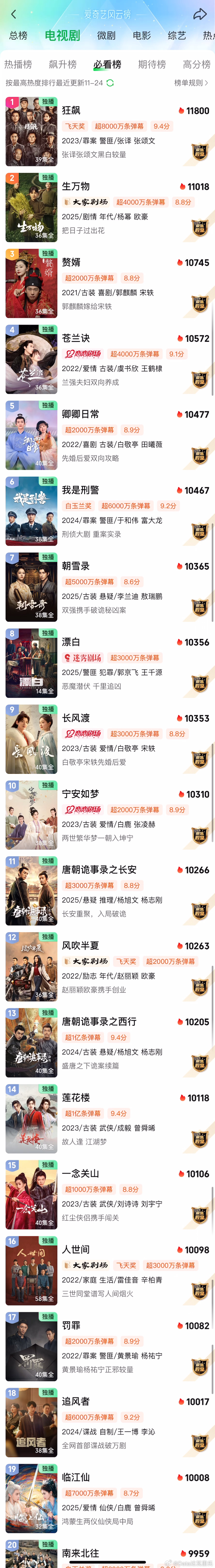 杨旭文、杨志刚 超点当天最高热度10266新高，2025爱奇艺第三招商：视频广告