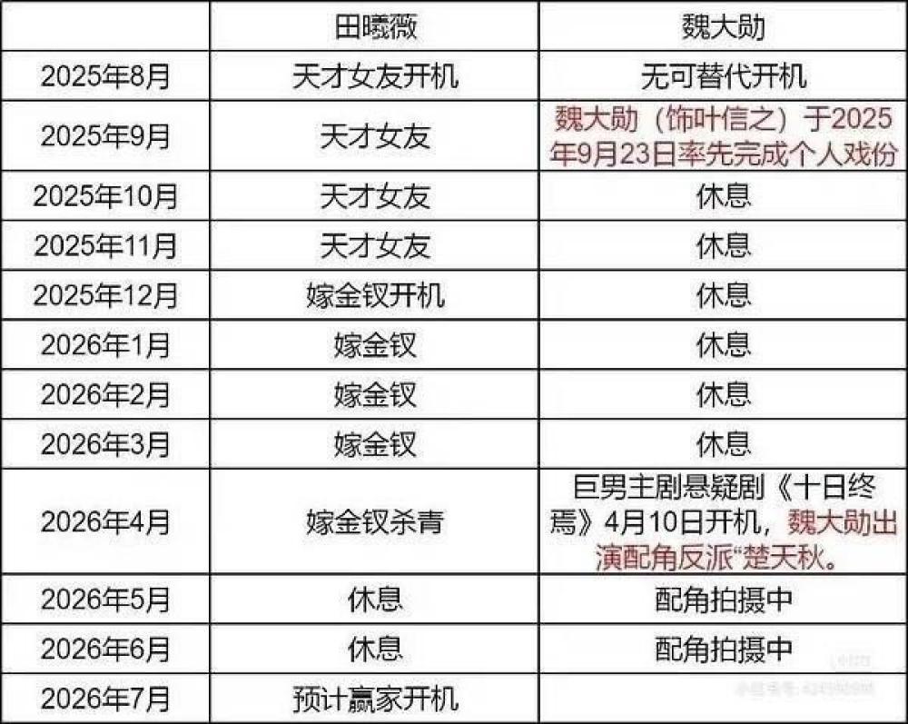 一部剧名、海报、组讯、官微头像简介生日全部都围绕唯一主角的大女主剧，我觉得有点心