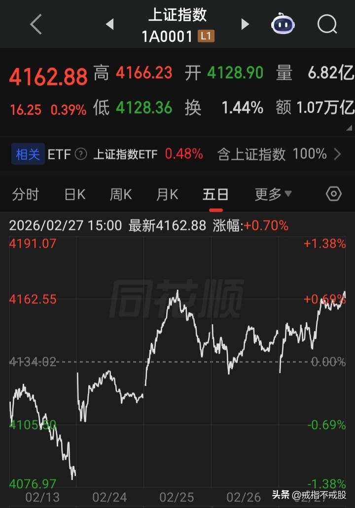 唯有让市场做到真正的自己做主 
制度自主（从行政主导到市场主导）+优化交易机制+