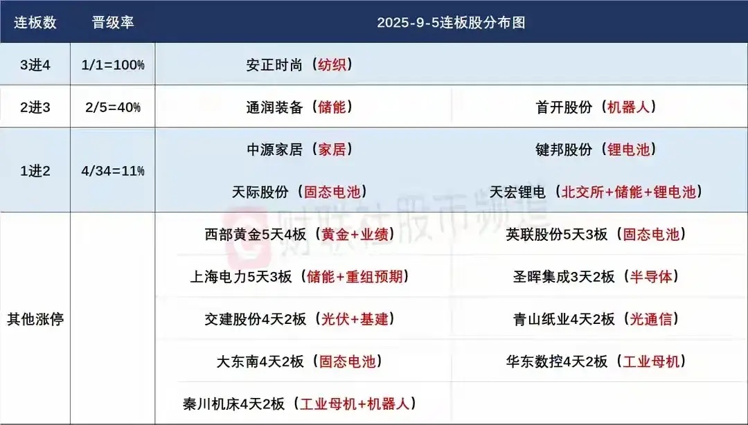 9月8日盘前预案：缩量反弹藏隐忧，市场分歧下聚焦核心主线9月首周，A股在连续下跌