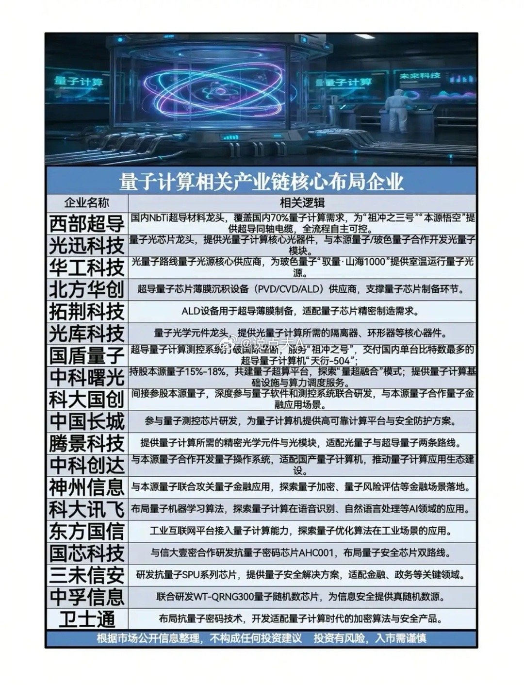 量子计算国产突围：从“祖冲之”到“悟空”，是谁在撑起中国算力的未来？当“祖冲之三