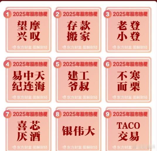 2025年股市年度热梗：希望25年抓紧过去，26年拉开序幕！A股