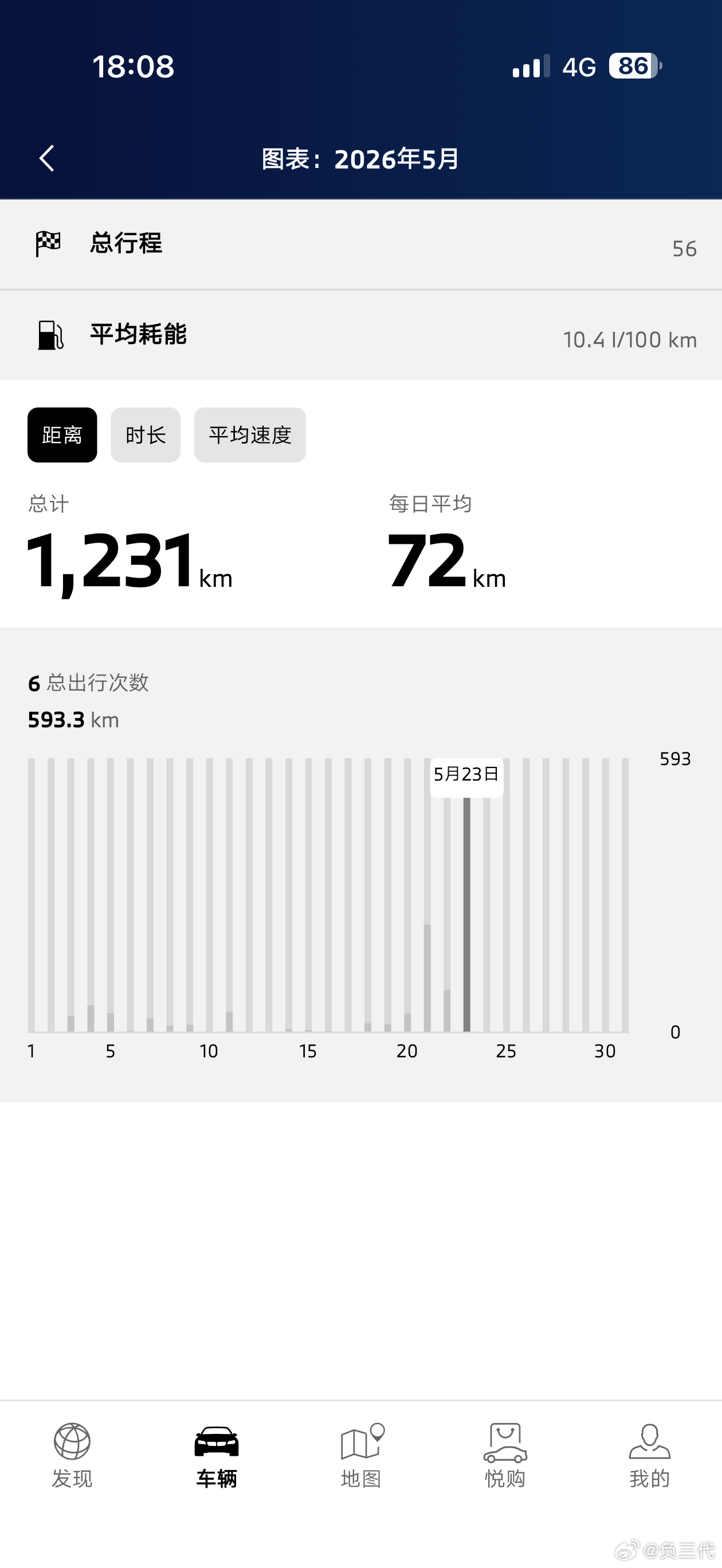 测试了一下自己的极限，没有智驾单纯自己开一天最多600公里，腰酸屁股痛有智驾的话