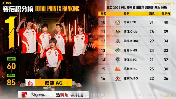 【2026 PEL 夏季赛】Week3 Day3 第二场 天霸冷暴力式吃鸡202