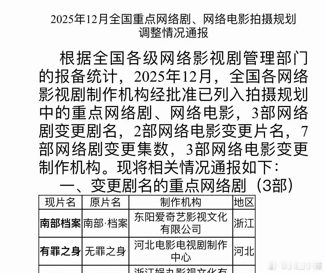 魏大勋《无罪之身》变更剧名《有罪之身》下证了！ 