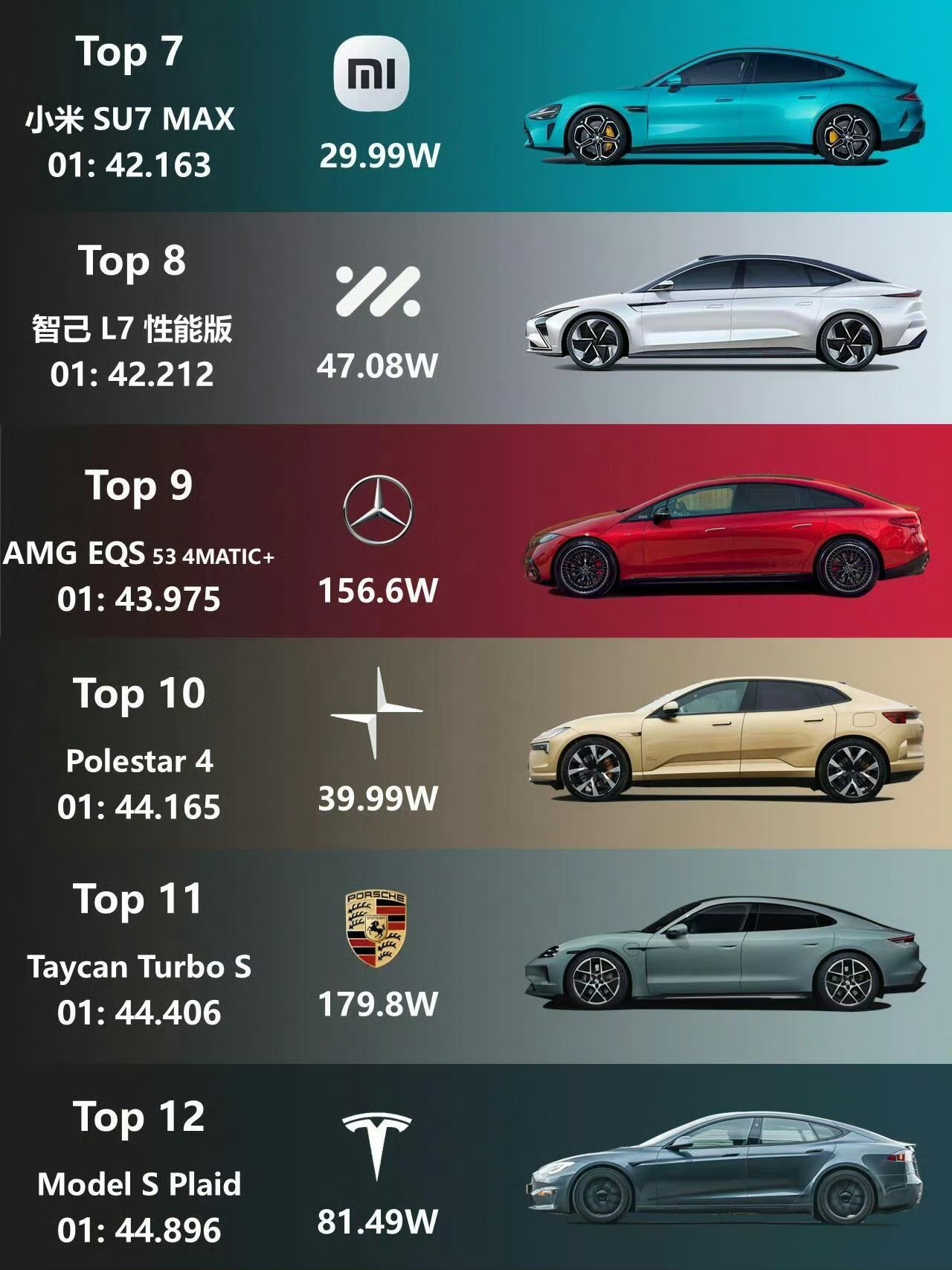 小鹏浙赛圈速1分38.7，使用顶级半热熔轮胎佳通GTR2 PRO，和同样使用顶级