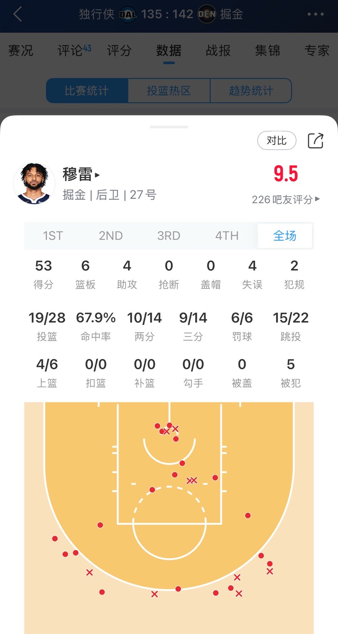 贾马尔-穆雷全场轰下53分，生涯第二高分！独行侠vs掘金