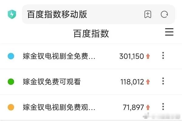 我天啊！《嫁金钗》次日百指487295，盗版都有40多万，田曦薇 个人V榜也破9