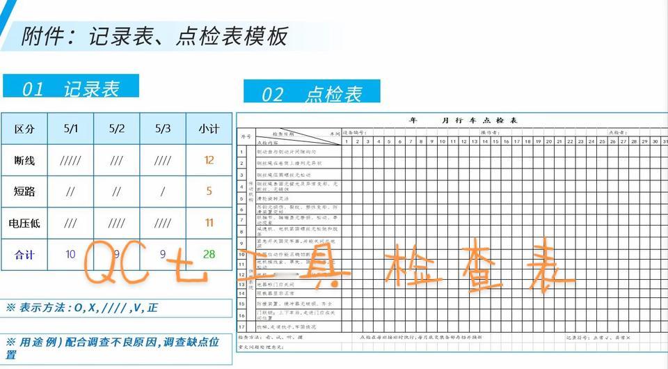 检查表资料 excel函数 讲解