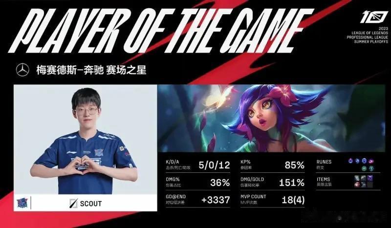 Scout妮蔻神出鬼没，Tarzan关键抢龙，GALA稳定输出，谁是今日最佳？
