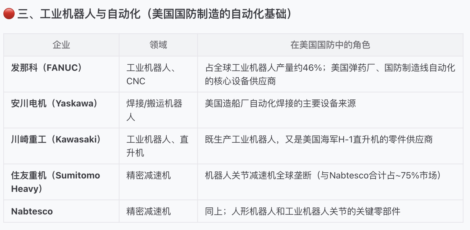 日本协助美国制造的部分企业清单：日本不是"新进入"美国制造体系的伙伴，而是早已深