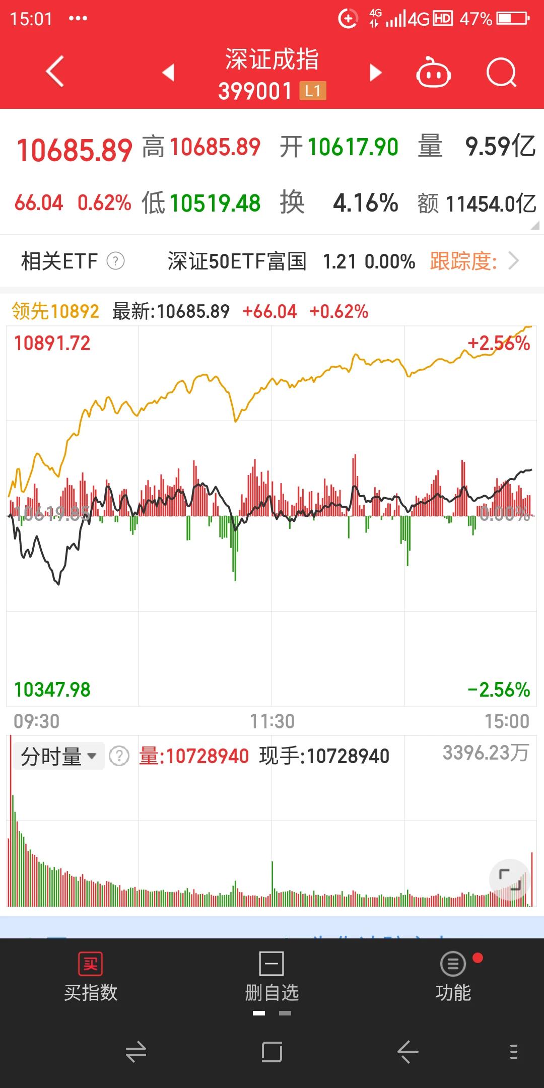 今天星期一又到了沪深股市本周的第一个交易日，两市全天高开一路震荡走高，两市尾盘以