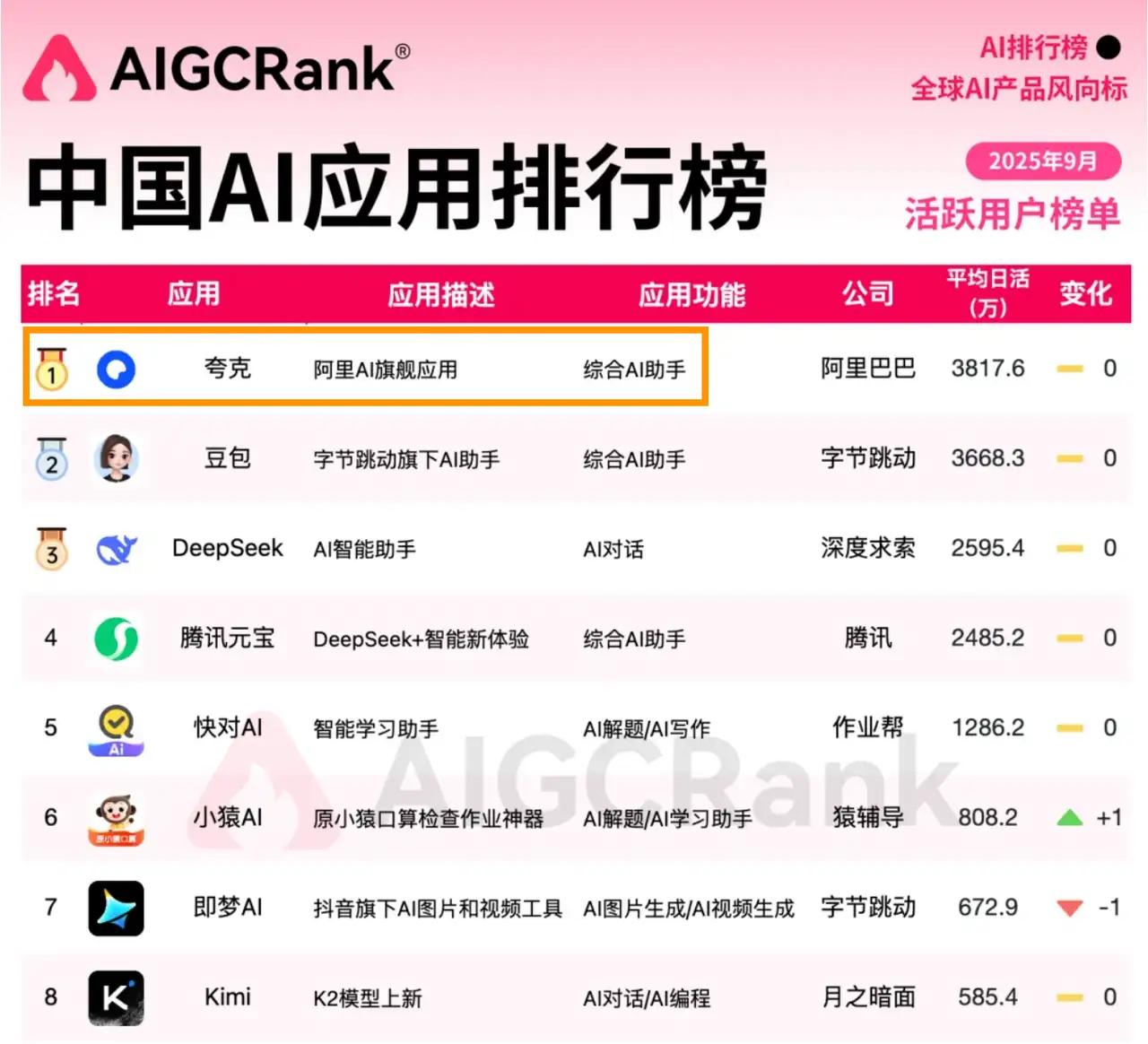 最近的互联网圈又开始暗流涌动了！表面风平浪静，实则暗潮涌动。你是否也察觉到，那些