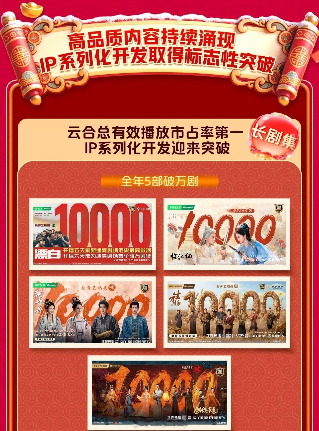 说实话2025爱奇艺全年五部破万剧里我只看过《临江仙》，还是冲着白鹿才去看的！你