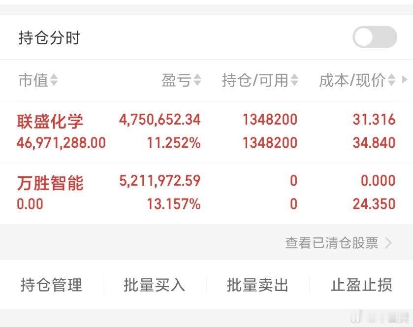 点赞关注不迷路！交易节奏迷茫的朋友，欢迎私信探讨学习～ 今日操作速递：卖出万胜智