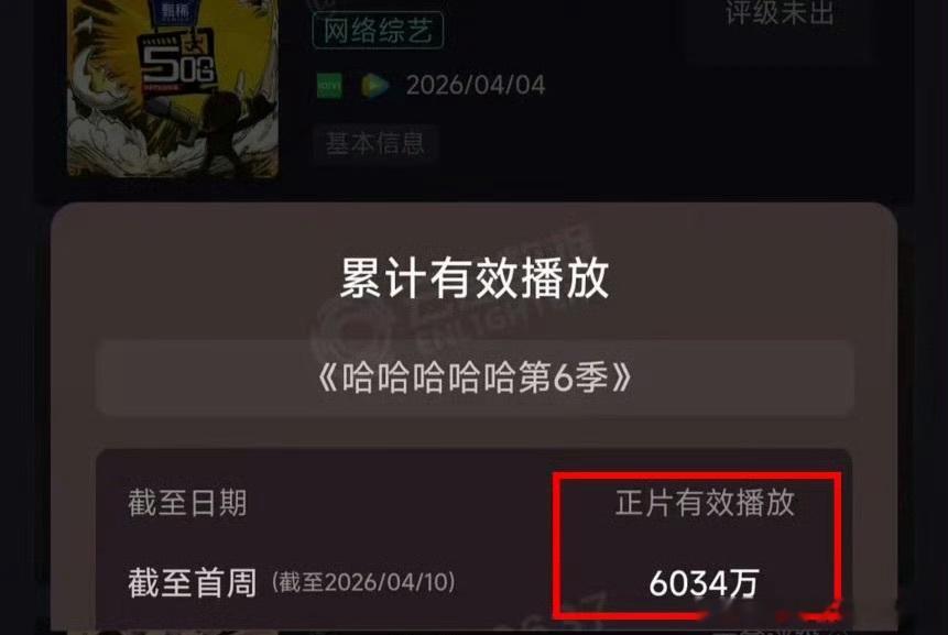 五哈云合断层五哈云合断层登顶 五哈云合31.4%断层登顶，足以证明它的受欢迎程度