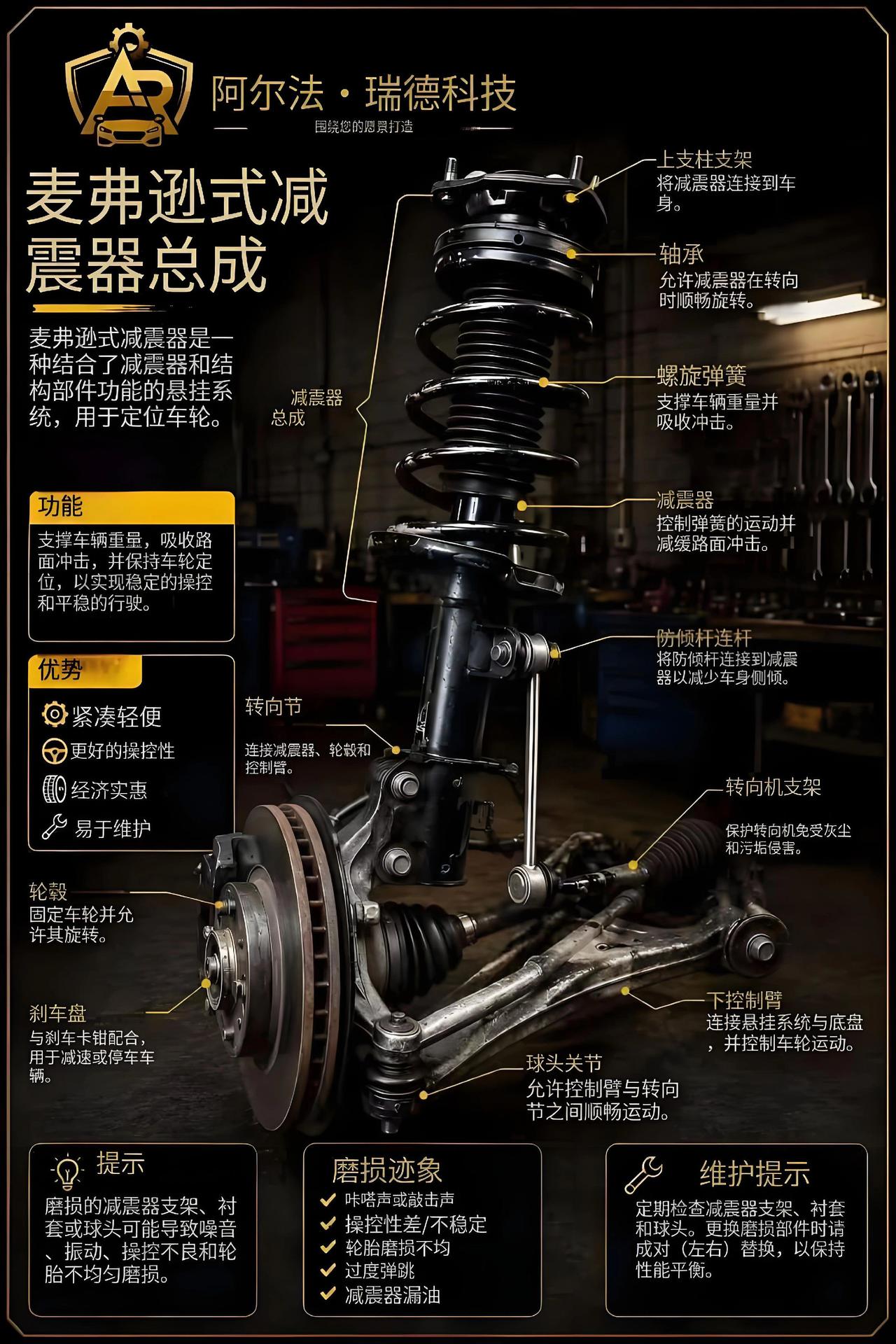 麦弗逊支柱：汽车悬架的“万能选手”✨ 你知道吗？麦弗逊支柱可是现在汽车里最常见的