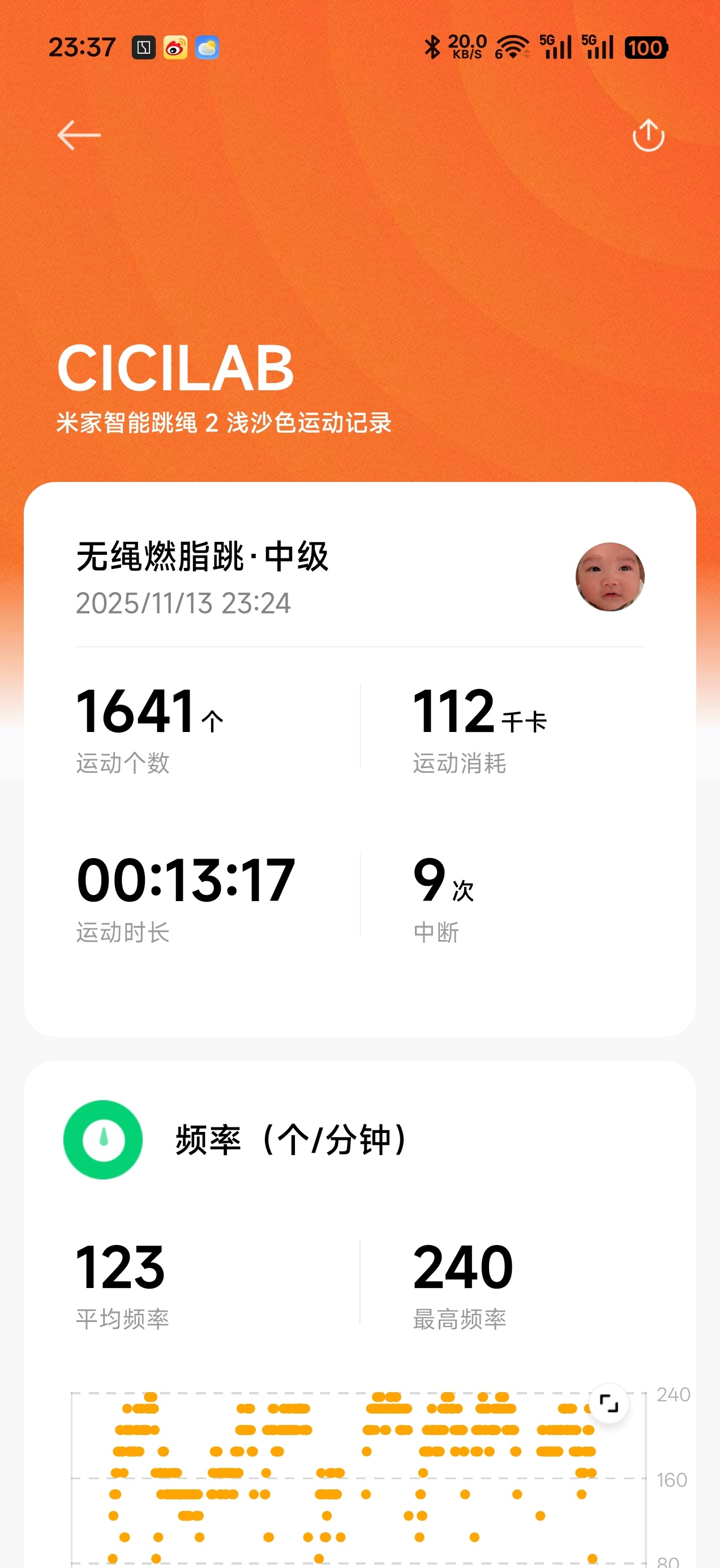 第十九天，还是少吃点儿吧（太难了） 