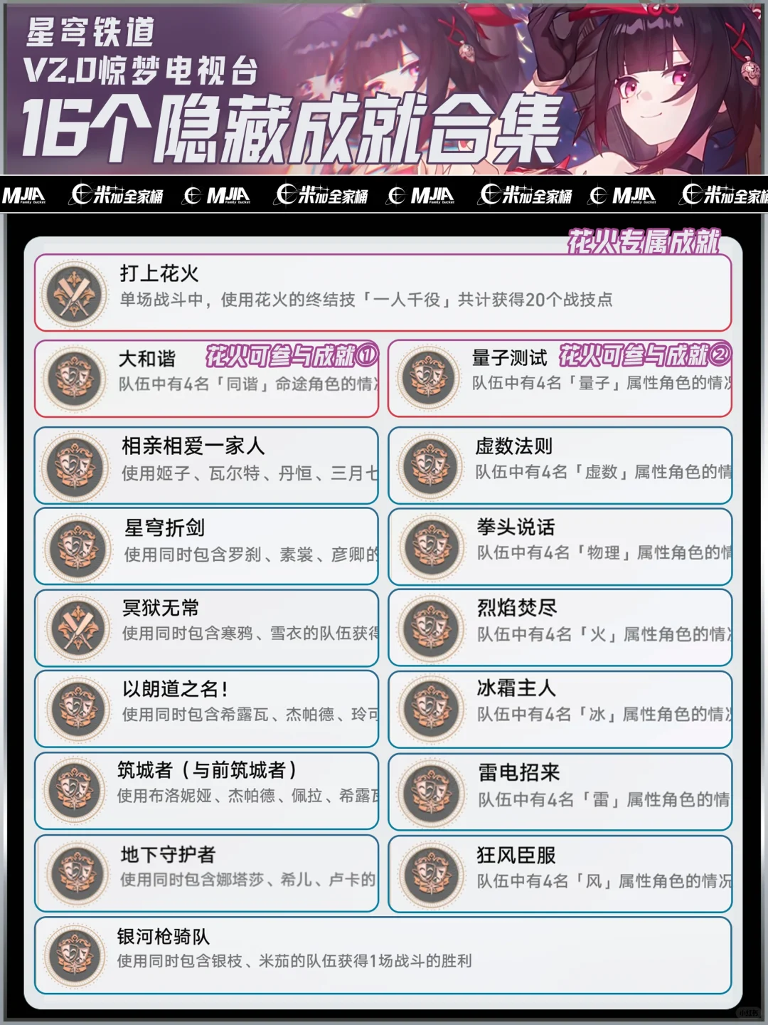 星铁2.0｜惊梦电视台16个隐藏成就攻略