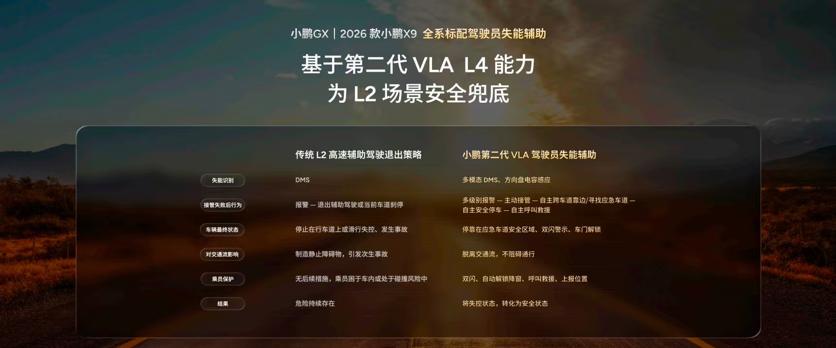 小鹏GX开启全球首次驾驶员失能辅助测试聊下我的直观感受，拿L4储备加持日常L2智