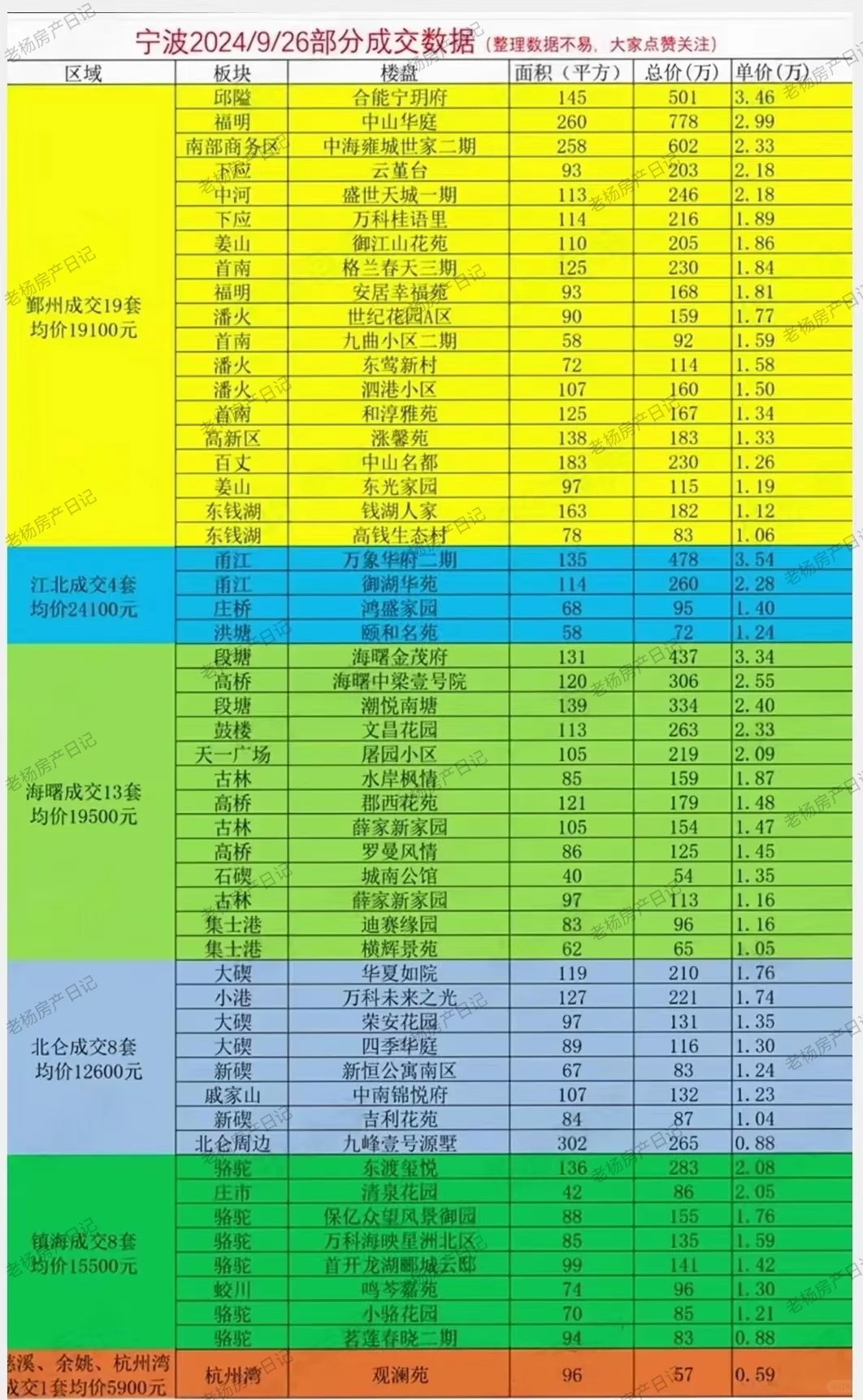 9.27宁波二手房成交日记