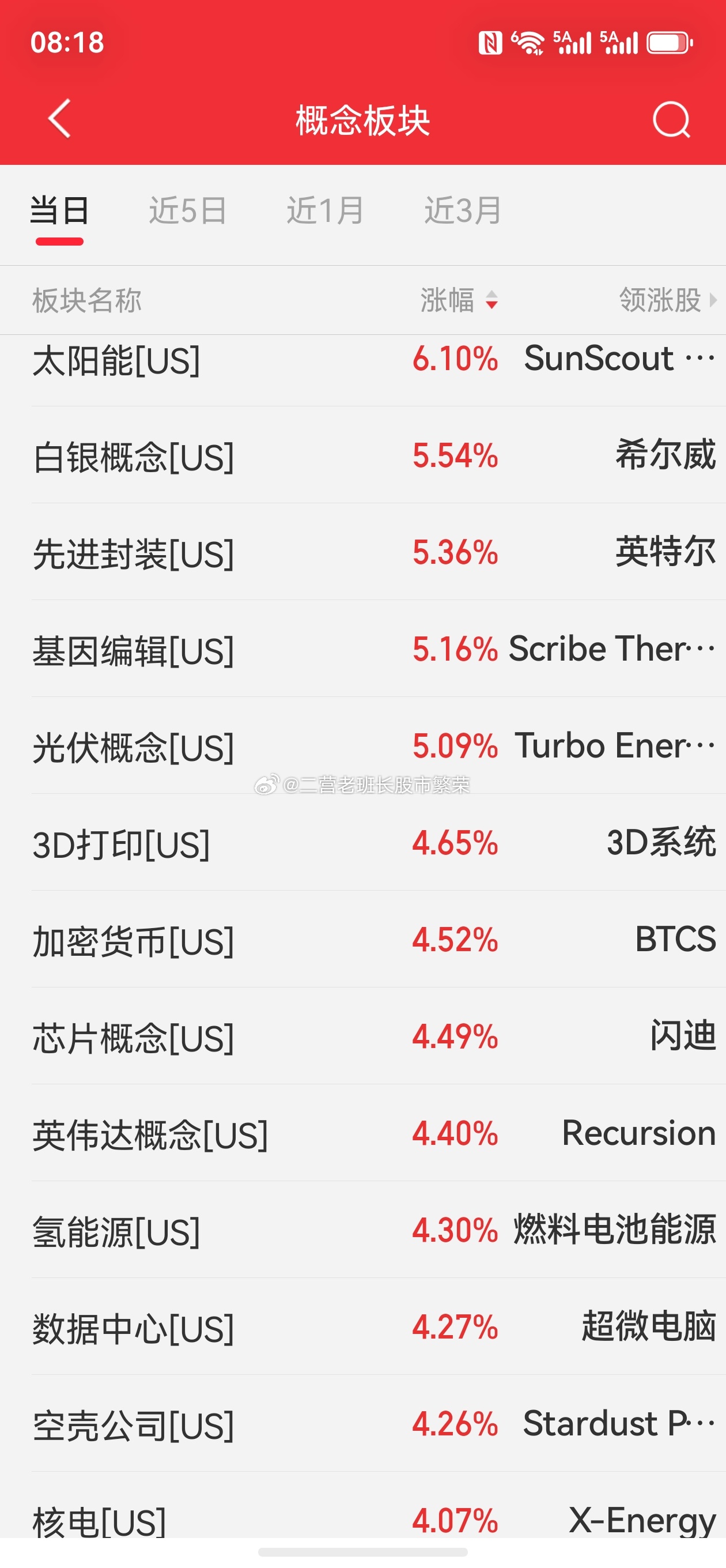 股票微博 老铁们，大家早上好昨晚美股全线反攻，纳指暴涨1.69%，半导体集体起飞
