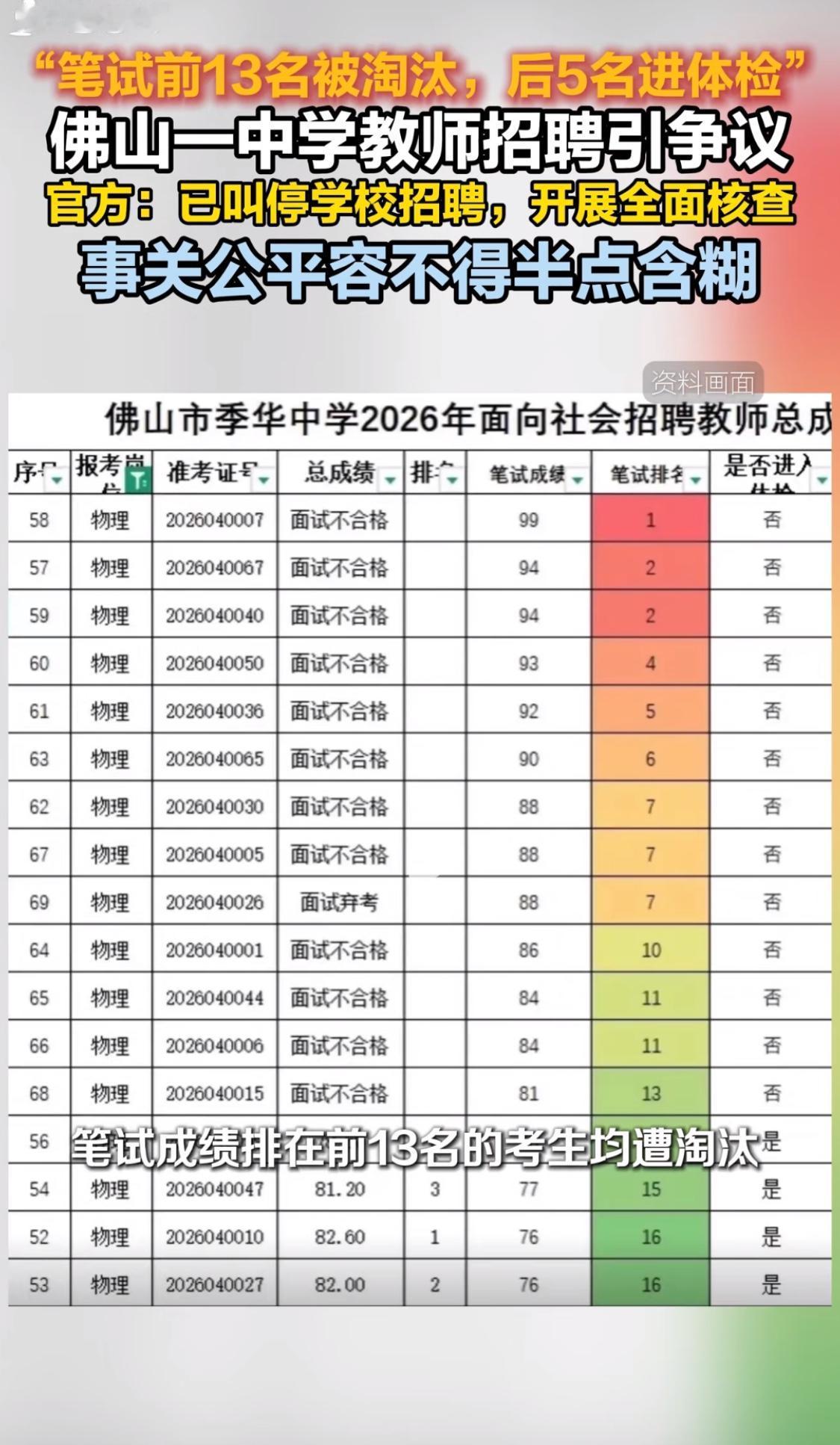 明目张胆
中学教师招聘
笔试前13名集体淘汰，后5名全部逆袭“上岸”

8月初，