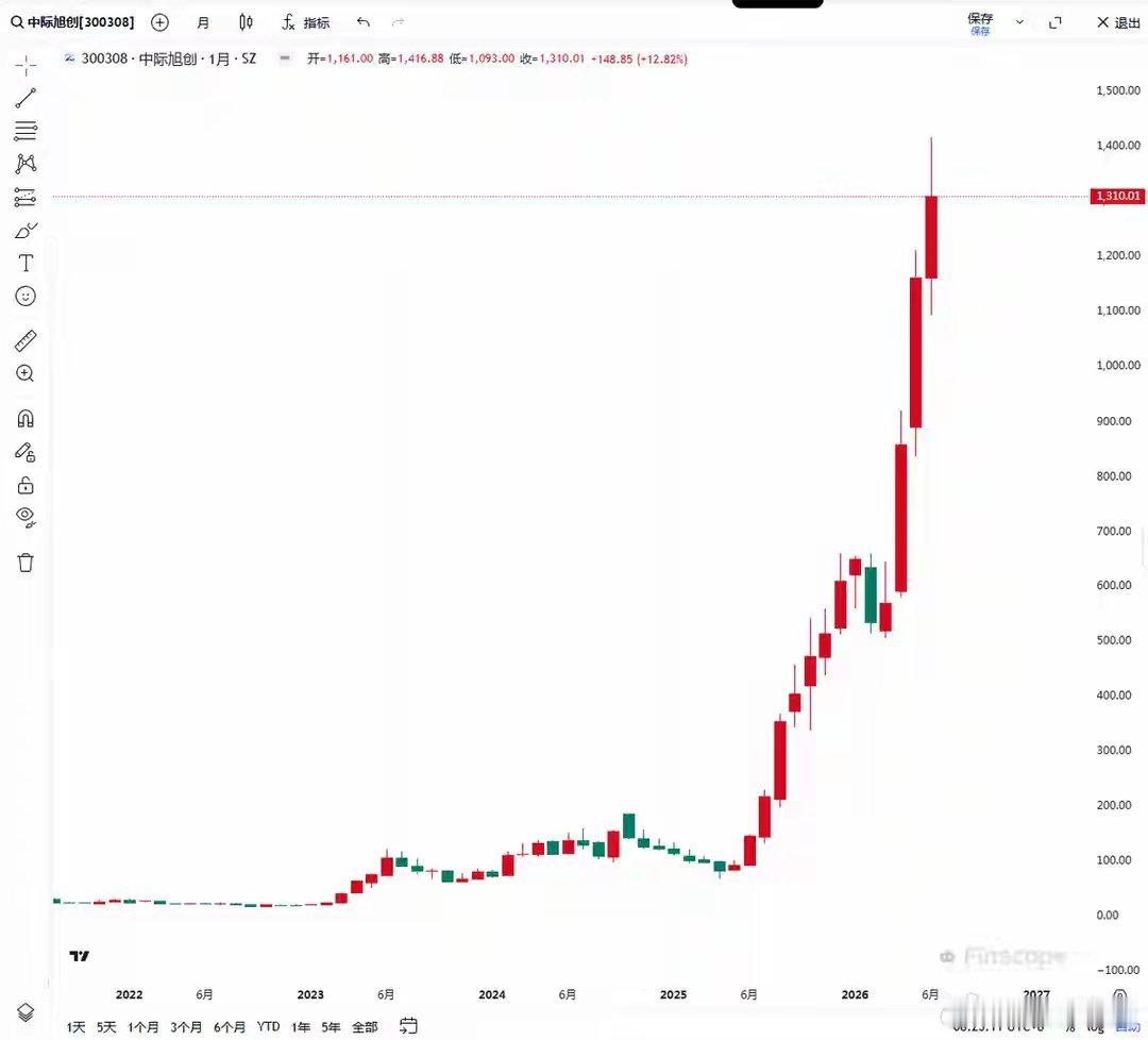 3个月赚一年的钱，反超茅台！170倍的估值：这是泡沫还是换血？2026年6月18