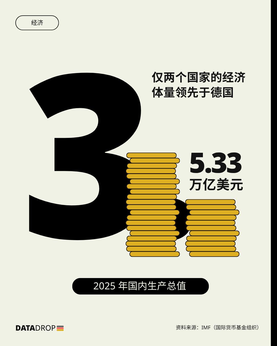 您可知晓？🤔德国是全球最大的经济体之一，亦是欧洲内部市场的核心组成部分。开放的