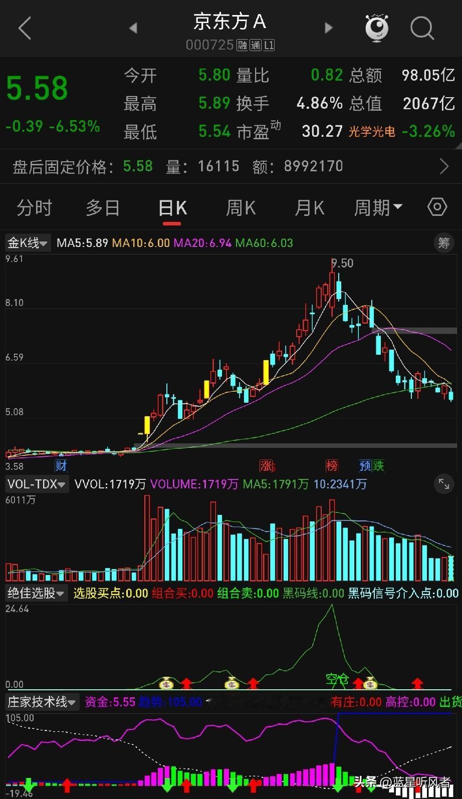 大手笔护盘！两家A股龙头大股东出手，合计最低增持超11亿

A股晚间迎来两份重磅