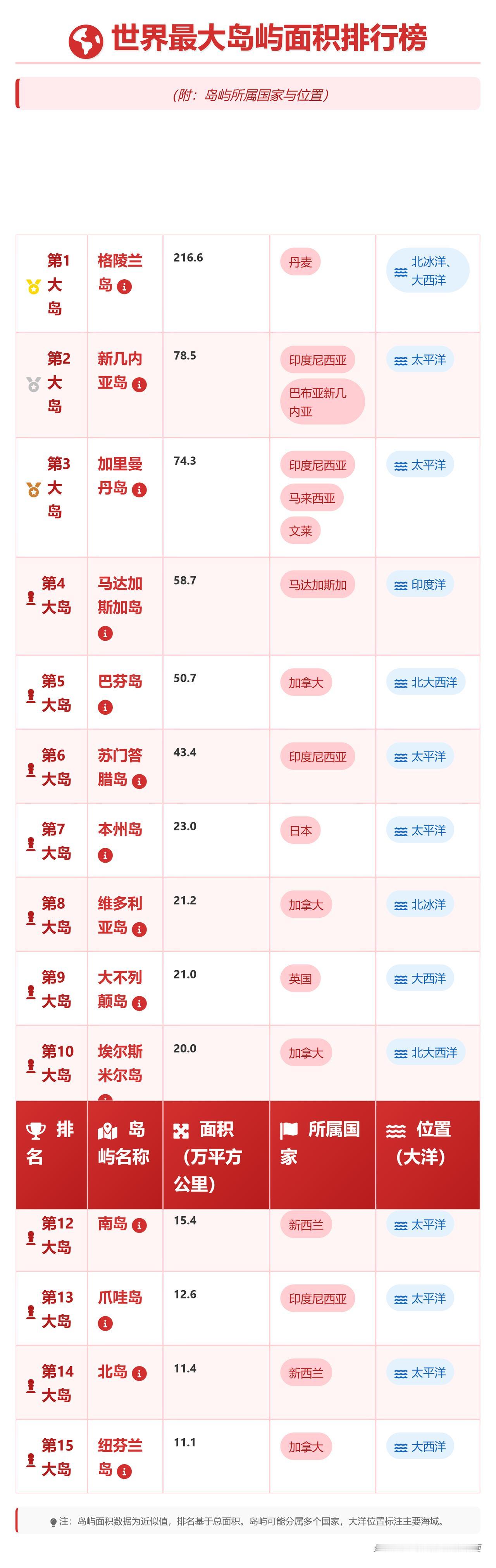这些大岛正面临气候变化的严峻考验。
格陵兰岛的冰盖在快速融化。
太平洋岛屿面临海