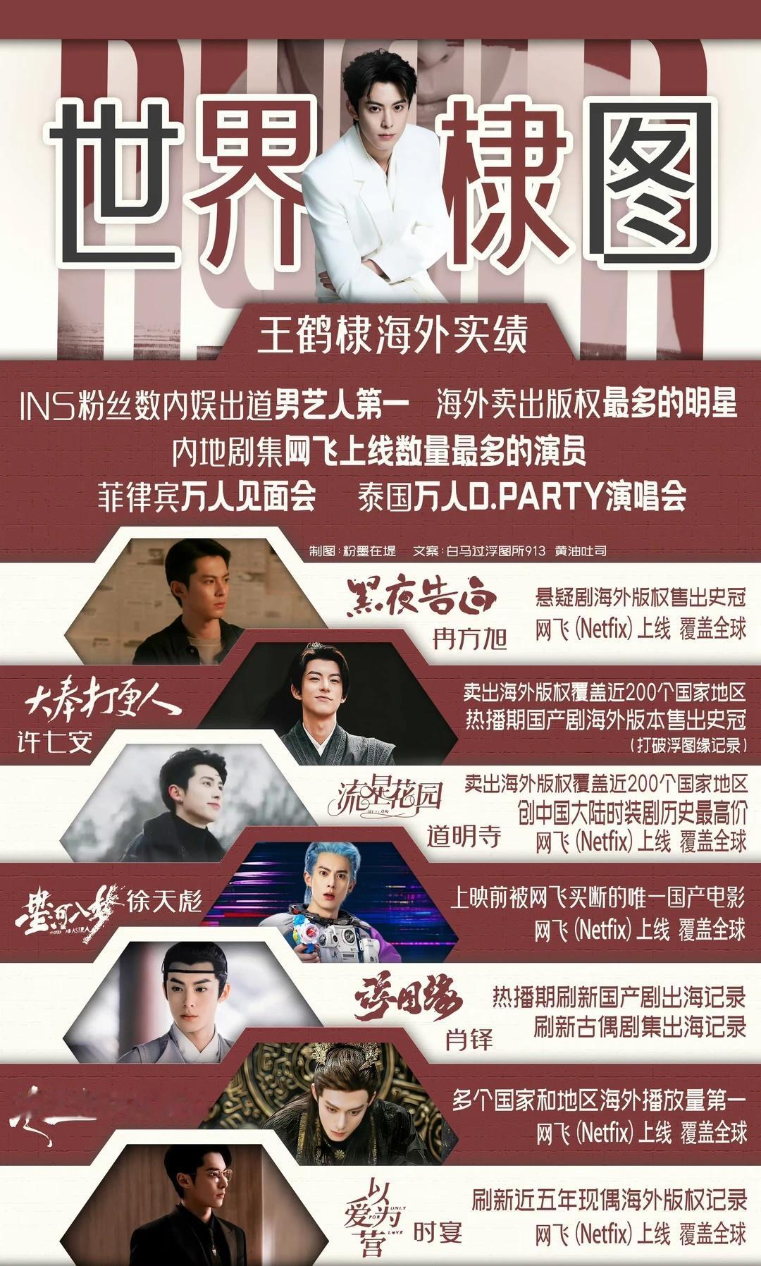 内地剧netflix 上线量最多演员😯王鹤棣
netflix 内地剧 黑夜告白