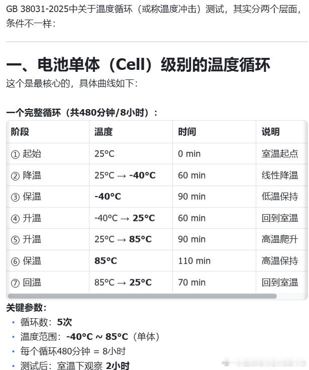 有些人吹了很久的GB 38031-2025，里面对于电池循环的要求是85度，5个