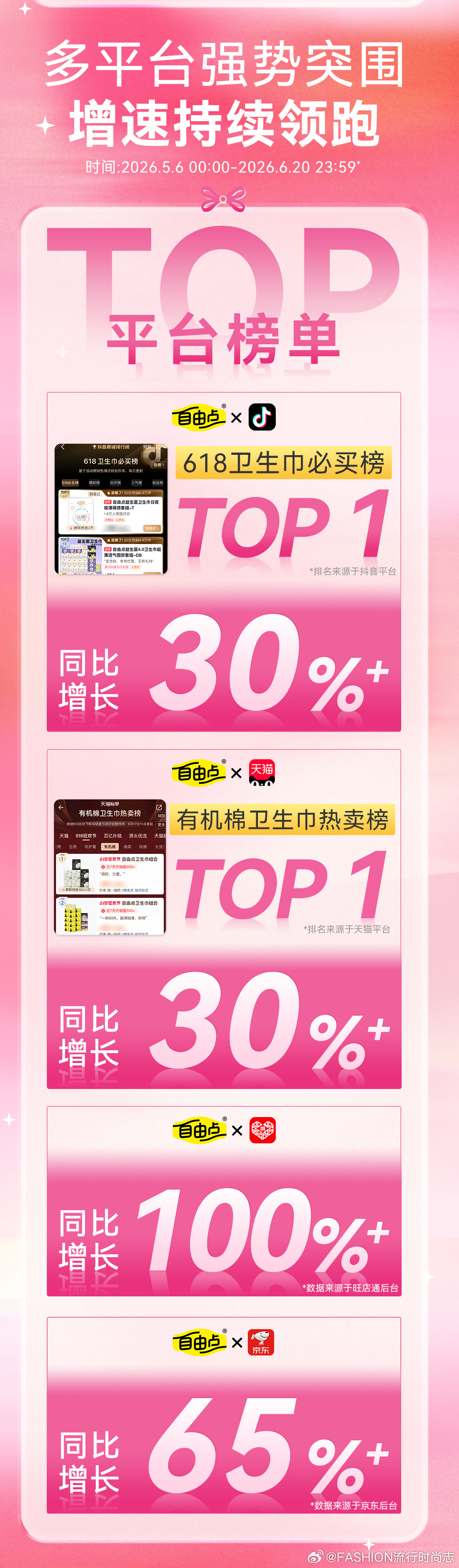 赵露思不是可露丽，而是氪露丽！继自由点官宣9天狂揽1亿+的战绩后，618再次发力