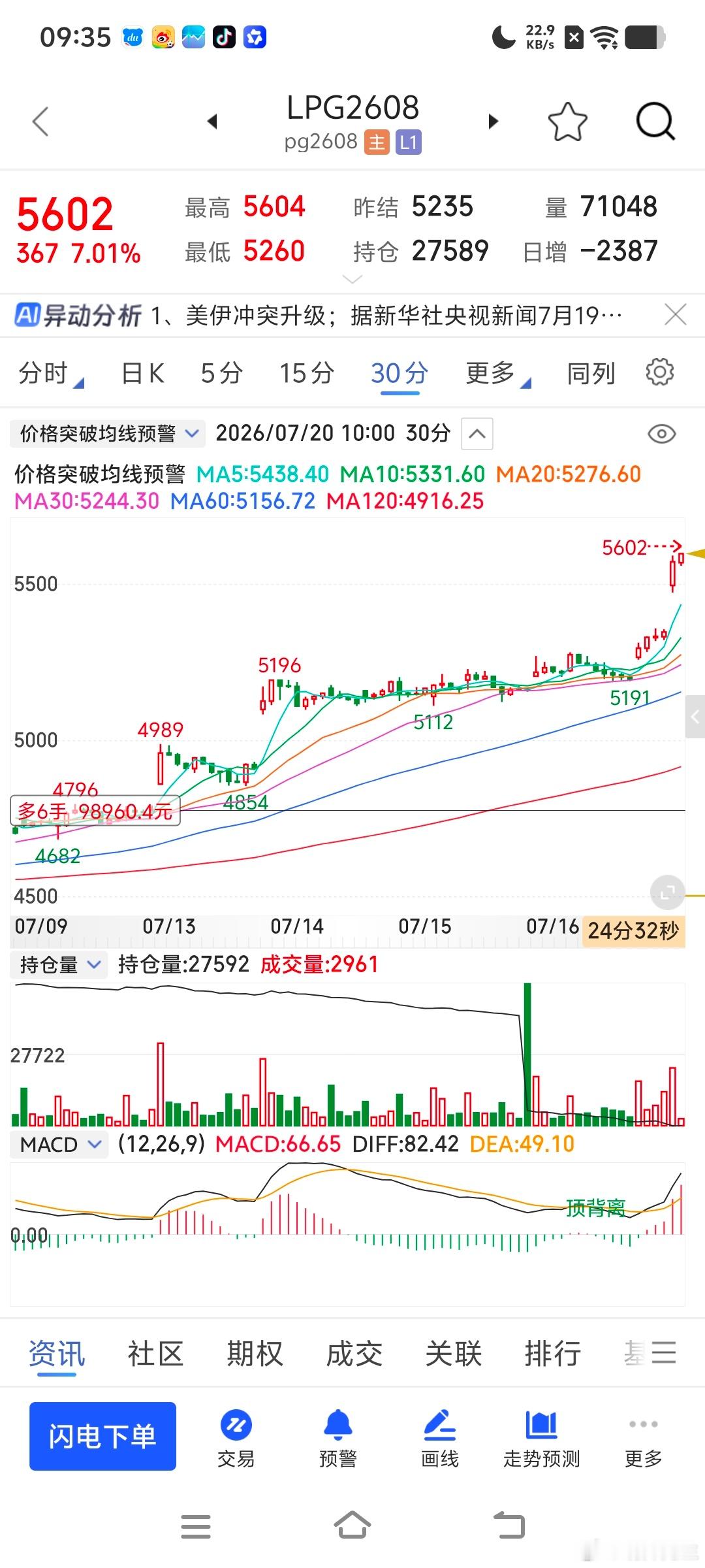 能源一个版块，翻红人生期货财经 今日看盘
