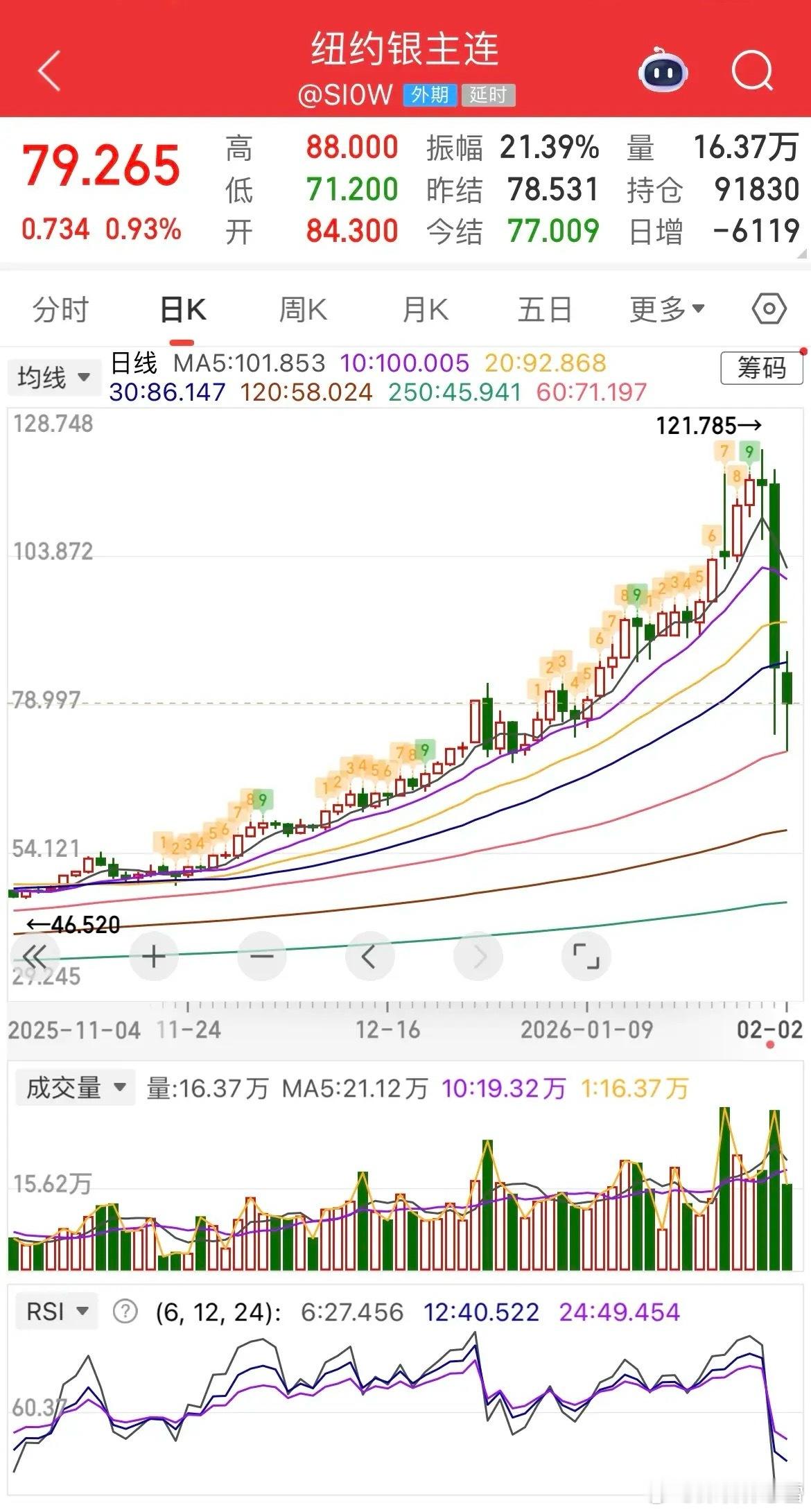 外围市场多板块呈现分化走势，A股短期迎来弱修复窗口，贵金属止跌预期升温，存储板块