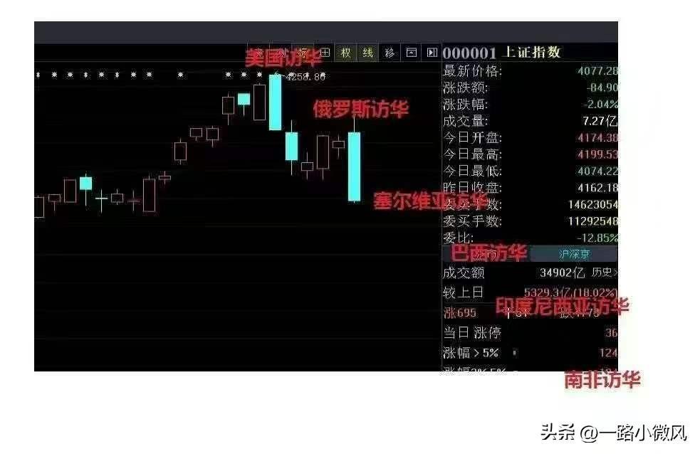 刚看了一眼，嚯，跳水大赛啊，这是发生了啥？至于么？日韩可是收涨的！