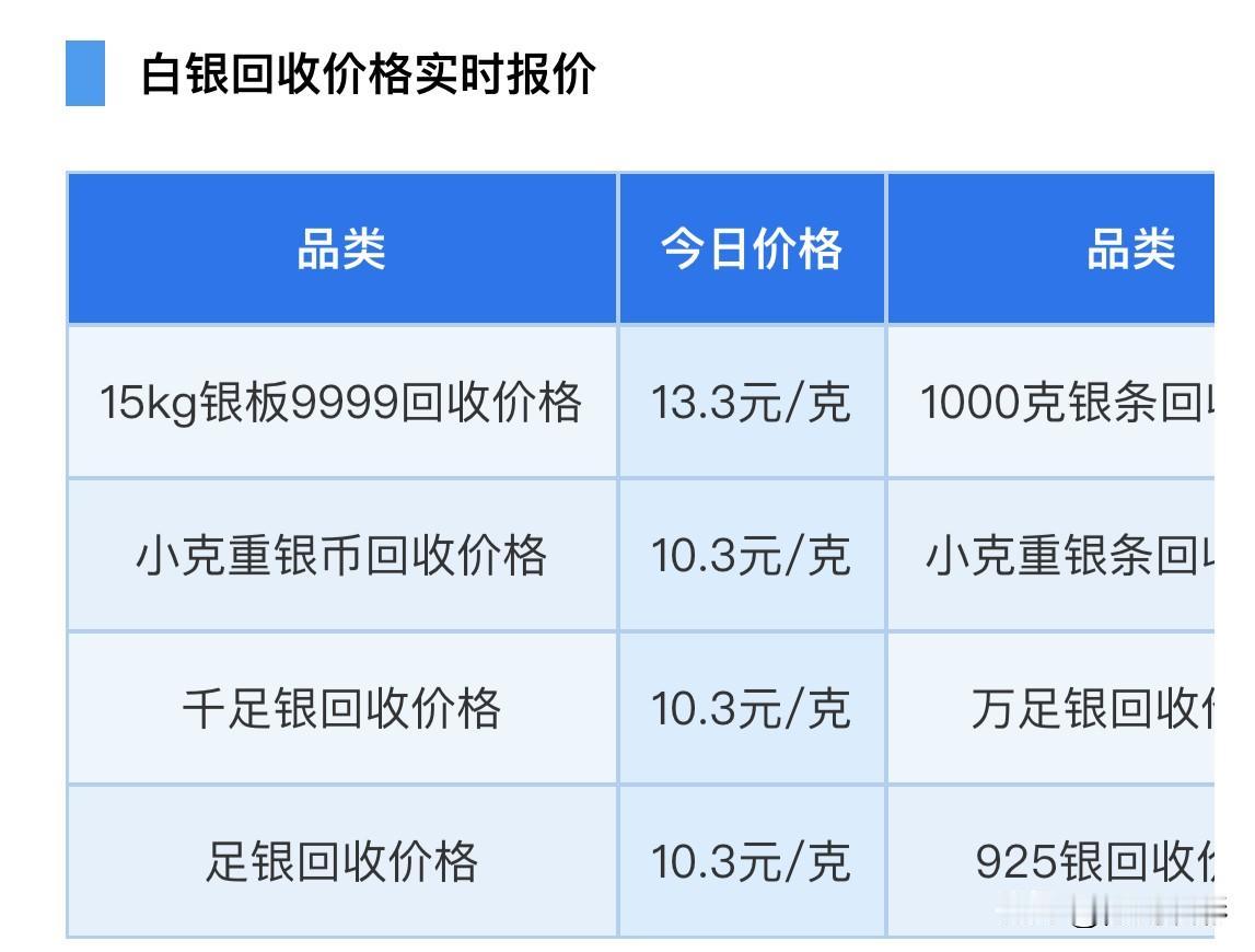 白银报价！品种白银回收报价！及中短期行情分析！

那么来看看，今天白银回收报价为