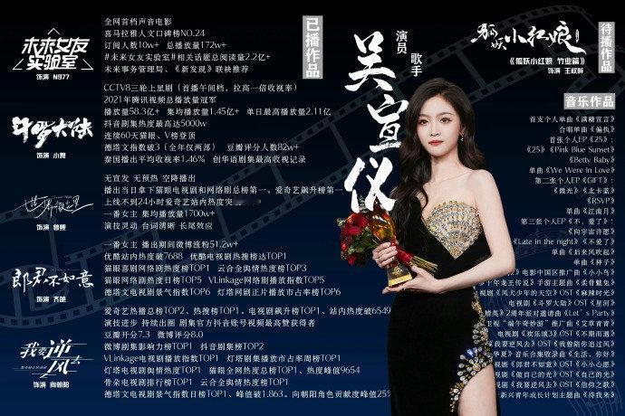 吴宣仪&杨超越影视实绩图，谁赢麻了？#吴宣仪忘了放杨超越的照片##杨超越演技##