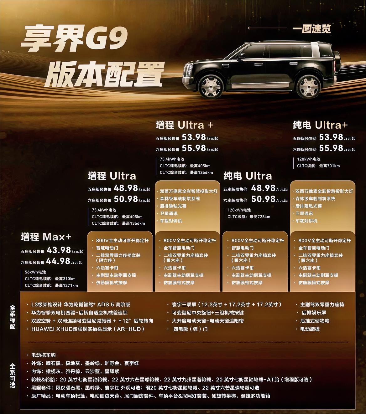 号称百万豪车方盒子的享界G9预售价格那么低，一点都不像鸿蒙智行和老余的风格呀！
