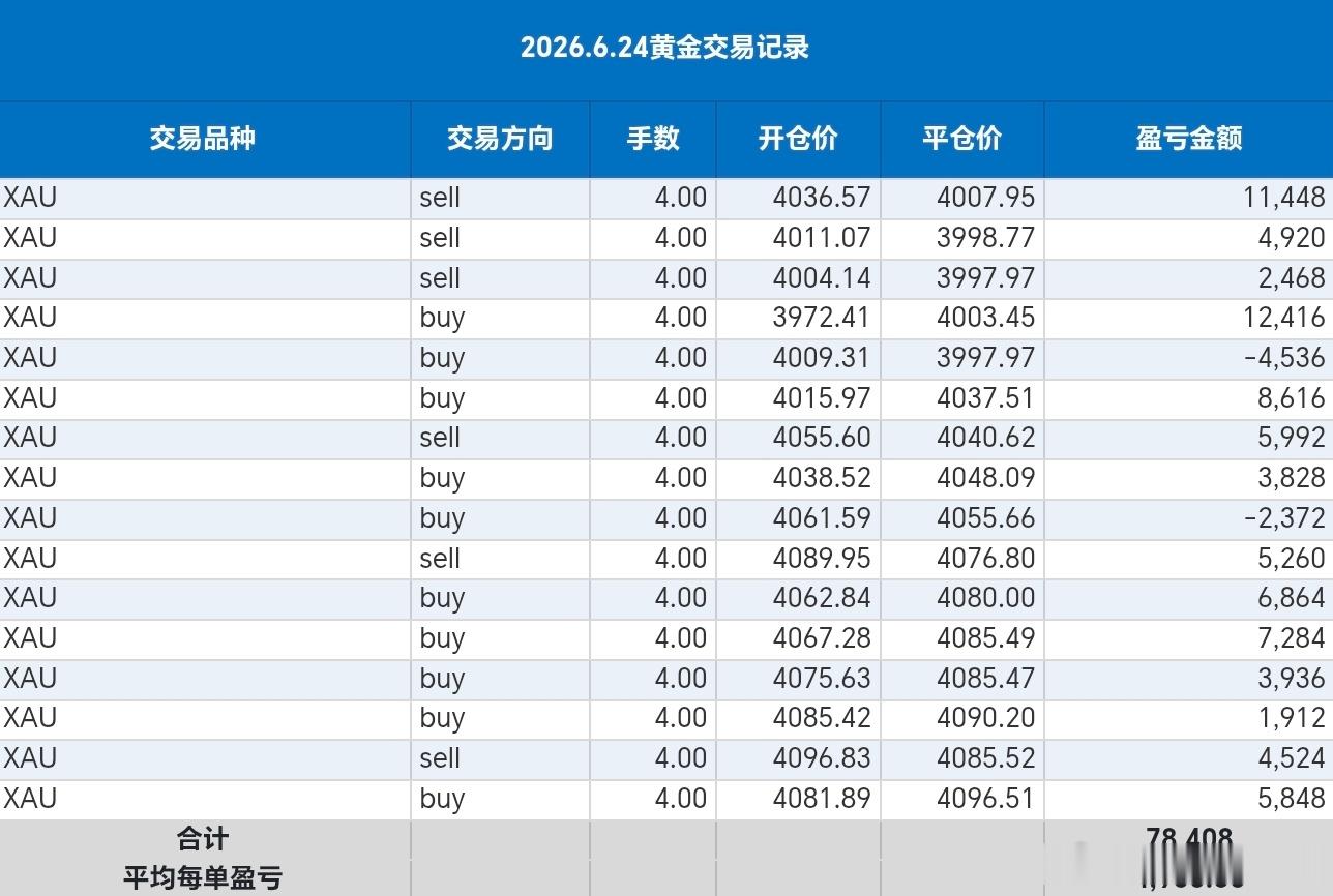 今日6.24周三整体手艺情况黄金金价外汇黄金