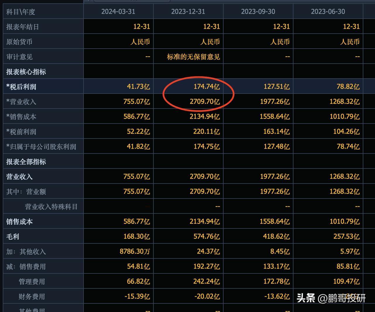 花4100亿港元买下整个小米，你能获得什么？
花4100亿买下小米，整个公司就是