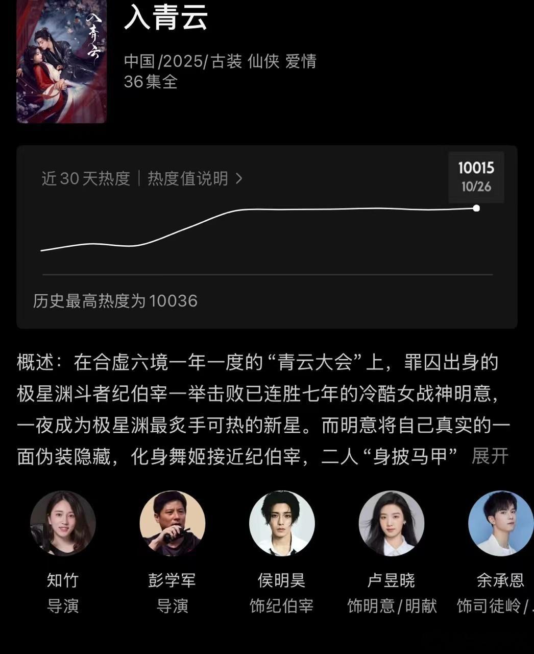 入青云云合第一 哇哦！《入青云》的云合热度简直无人能敌👖！稳稳占据第一宝座，热