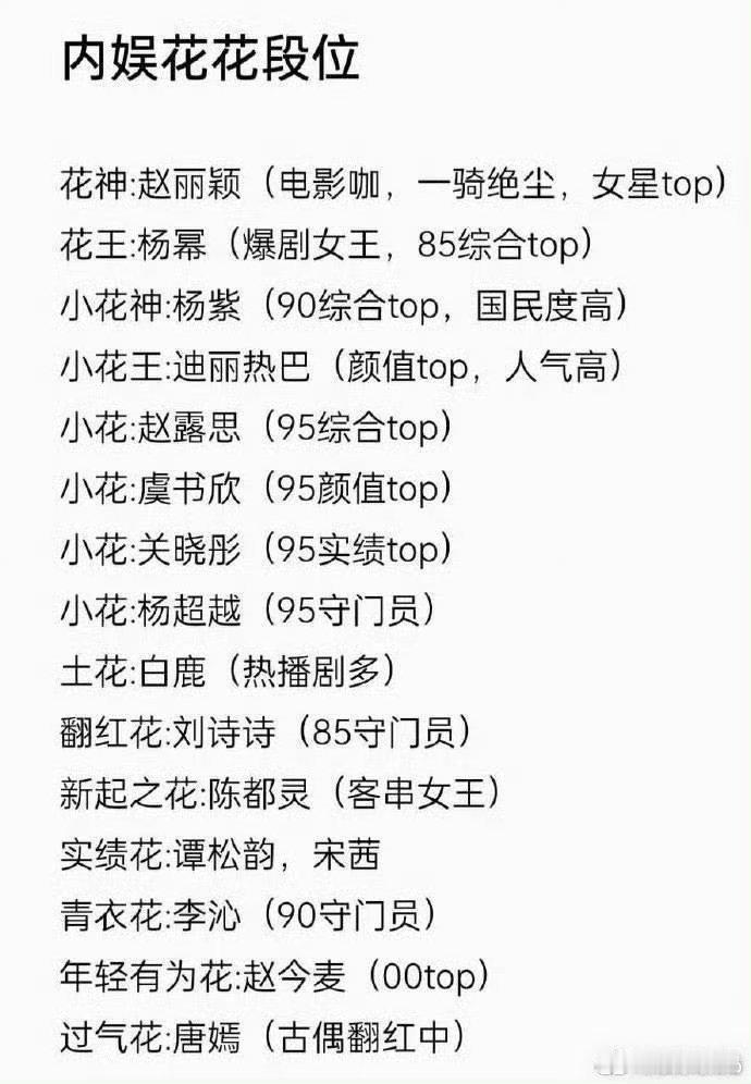 内娱🌸段位说虞书欣是95颜值top和赵露思95综合top这是公认的吗？杨超越什