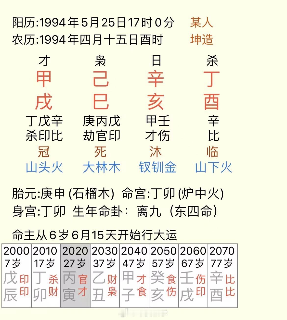 感谢铁粉支持，这面相感觉眼珠有点凸，相书云此为“金鱼眼”，对感情婚姻不利，感情路