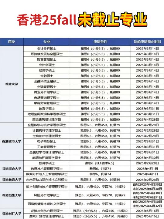 考研后，还可以冲的香港留学硕士❗️