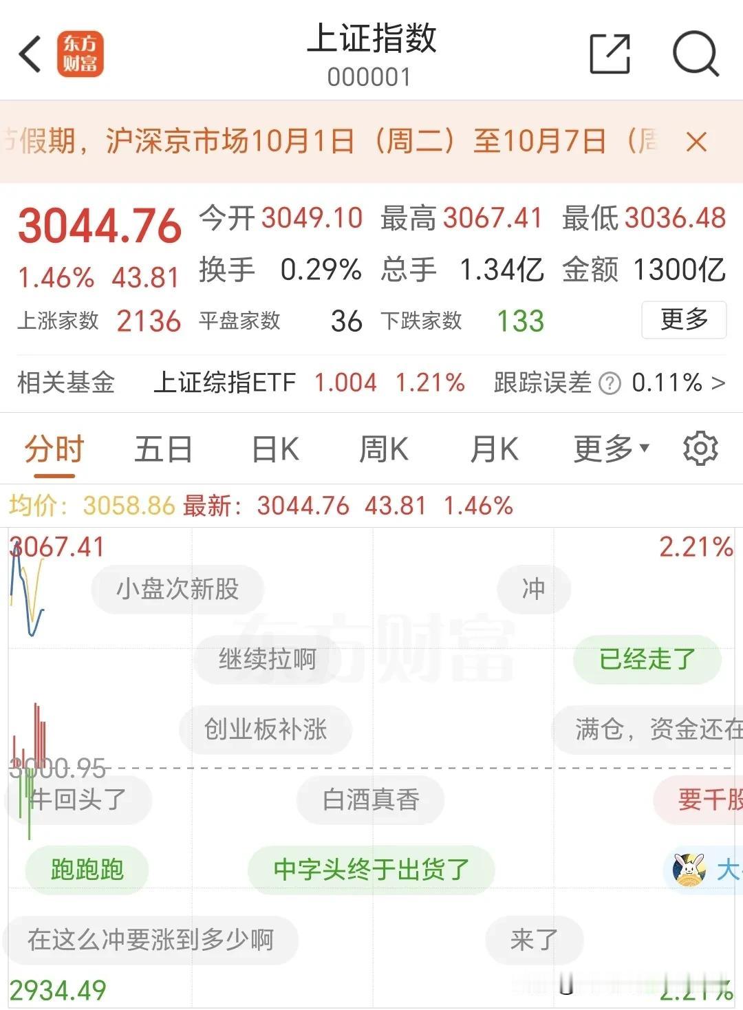各位炒股的网友们：昨天（9月26日）中共中央政治局召开会议，分析研究当前经济形势