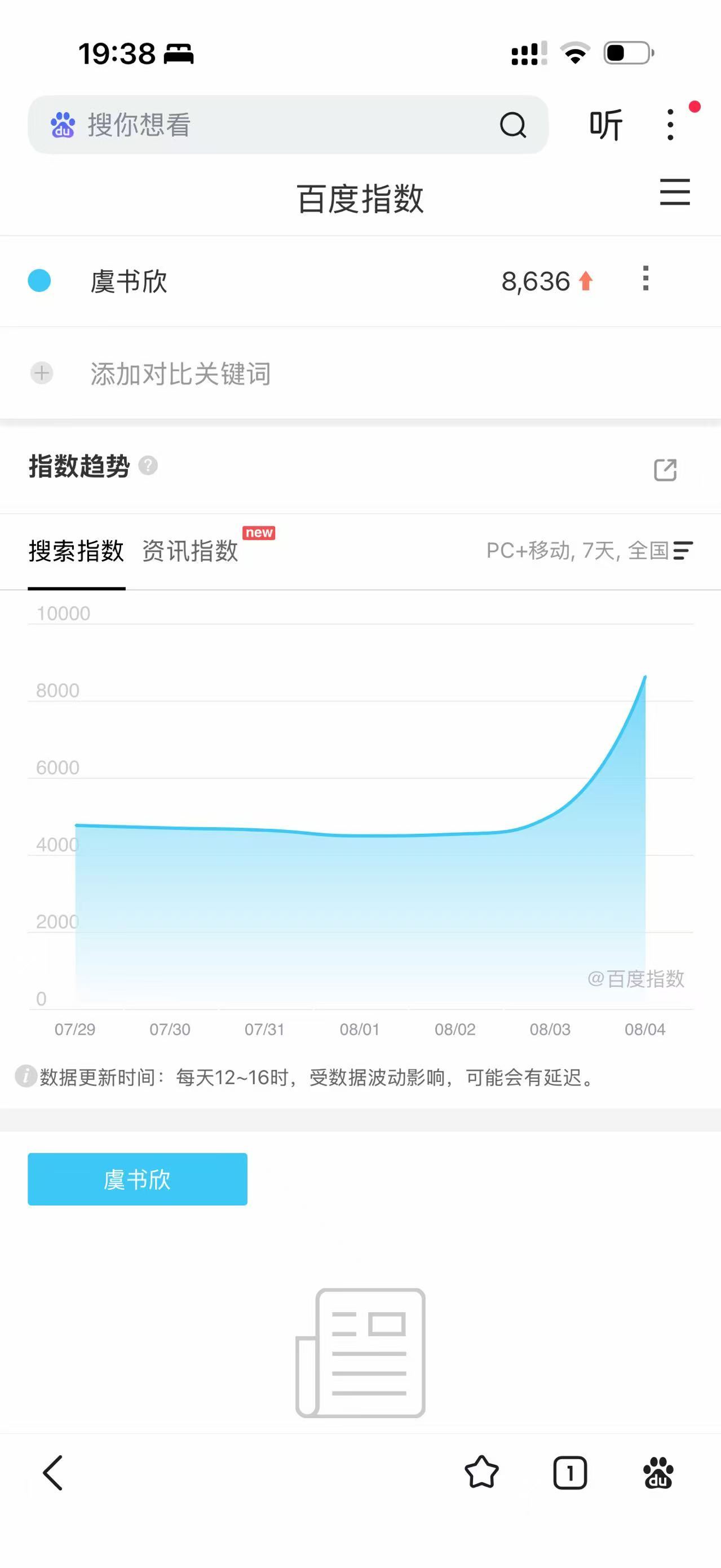 虞书欣  恭喜这个小女孩 出现即热度微指百指上升活动对演员太重要了 宝宝也是非常